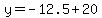 y=-12.5%2B20