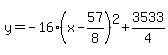 y=-16%28x-57%2F8%29%5E2%2B3533%2F4