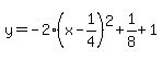 y=-2%28x-1%2F4%29%5E2%2B1%2F8%2B1