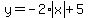 y=-2%2Aabs%28x%29%2B5