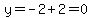 y=-2%2B2=0