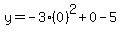 \"y=-3%280%29%5E2%2B0-5\"