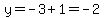 y=-3%2B1=-2