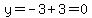 y=-3%2B3=0+