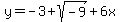 y=-3%2Bsqrt%28-9%29%2B6x