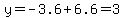 y=-3.6%2B6.6=3