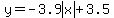 y=-3.9abs%28x%29%2B3.5