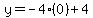 y=-4%280%29%2B4