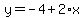 y=-4%2B2%2Ax