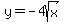 y=-4sqrt%28x%29