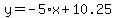 y=-5%2Ax%2B10.25