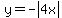 y=-abs%284x%29