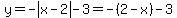 y=-abs%28x-2%29-3=-%282-x%29-3