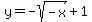 y=-sqrt%28-x%29%2B1