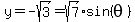 y=-sqrt%283%29=sqrt%287%29%2Asin%28theta%29