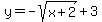y=-sqrt%28x%2B2%29%2B3