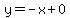 y=-x%2B0