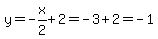 y=-x%2F2%2B2=-3%2B2=-1