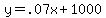 y=.07x%2B1000