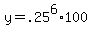 y=.25%5E6%2A100