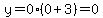 y=0%280%2B3%29=0