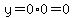 y=0%2A0=0