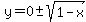 y=0%2B-+sqrt%281-x%29