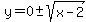 y=0%2B-+sqrt%28x-2%29