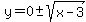 y=0%2B-+sqrt%28x-3%29