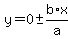 y=0%2B-b%2Fa%2Ax
