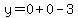 y=0%2B0-3
