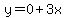 y=0%2B3x