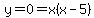 y=0=x%28x-5%29
