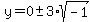 y=0+%2B-+3%2Asqrt%28-1%29