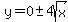 y=0+%2B-+4sqrt%28x%29