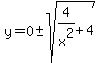 y=0+%2B-+sqrt%284%2Fx%5E2%2B4%29