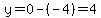 y=0+-+%28-4%29=4