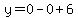 y=0-0%2B6