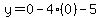 y=0-4%280%29-5