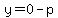 y=0-p