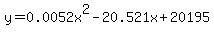 y=0.0052x%5E2-20.521x%2B20195