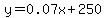 y=0.07x%2B250