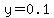 y=0.1