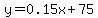 y=0.15x%2B75