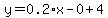 y=0.2%2Ax-0%2B4