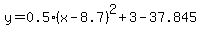 y=0.5%28x-8.7%29%5E2%2B3-37.845