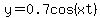 y=0.7cos%28xt%29