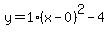 y=1%28x-0%29%5E2-4