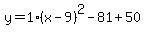 y=1%28x-9%29%5E2-81%2B50