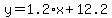 y=1.2%2Ax+%2B+12.2